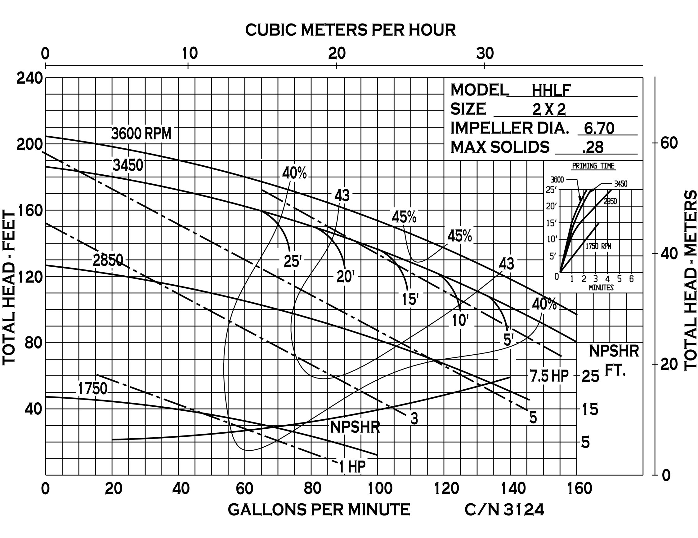 hhlf-high-pressure-water-pump_curve-3124