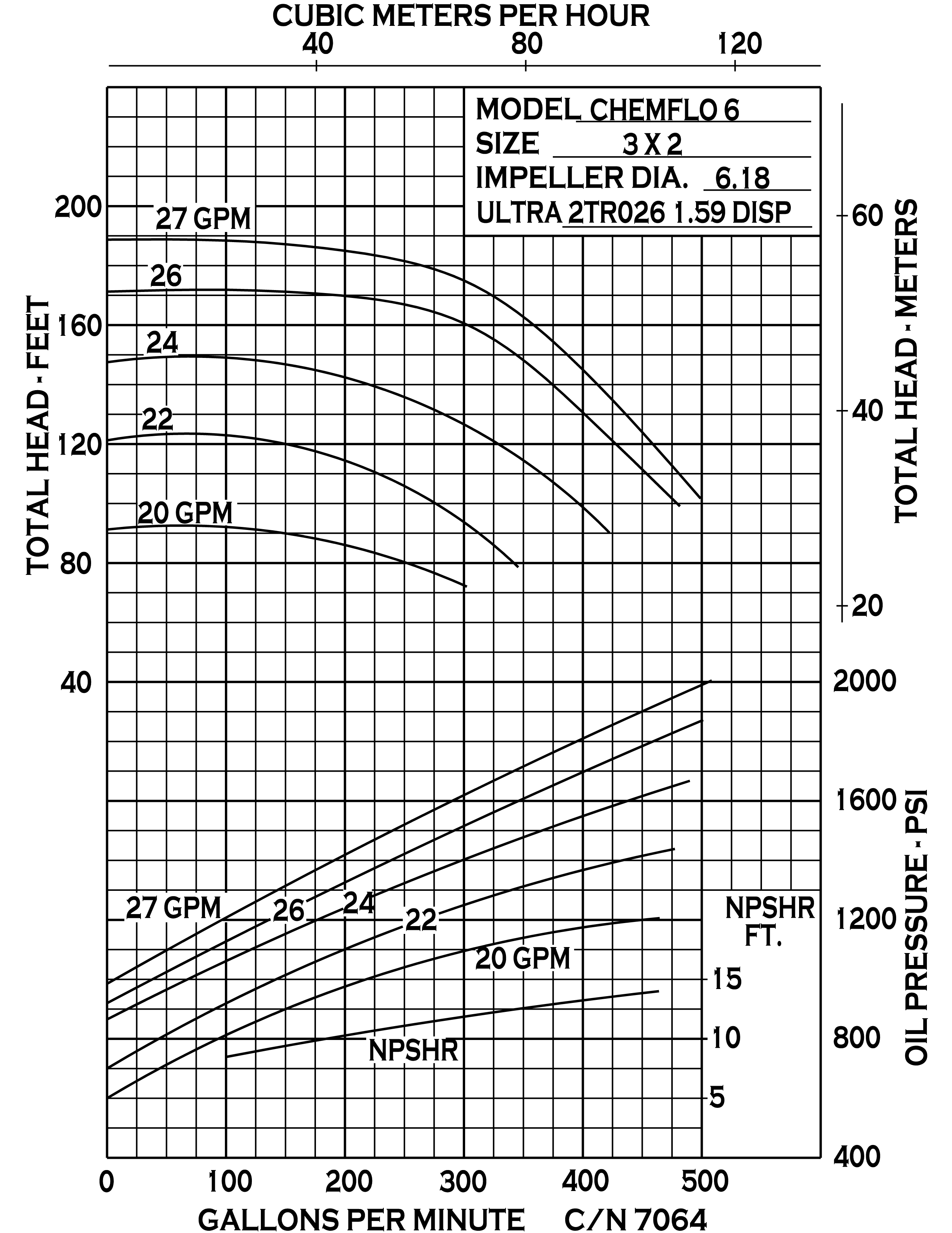 chemflo-6-hydraulic_curve-7064