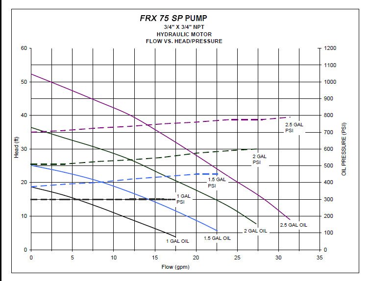 fmx-75-hydraulic-industrial-vacuum-pump_curve