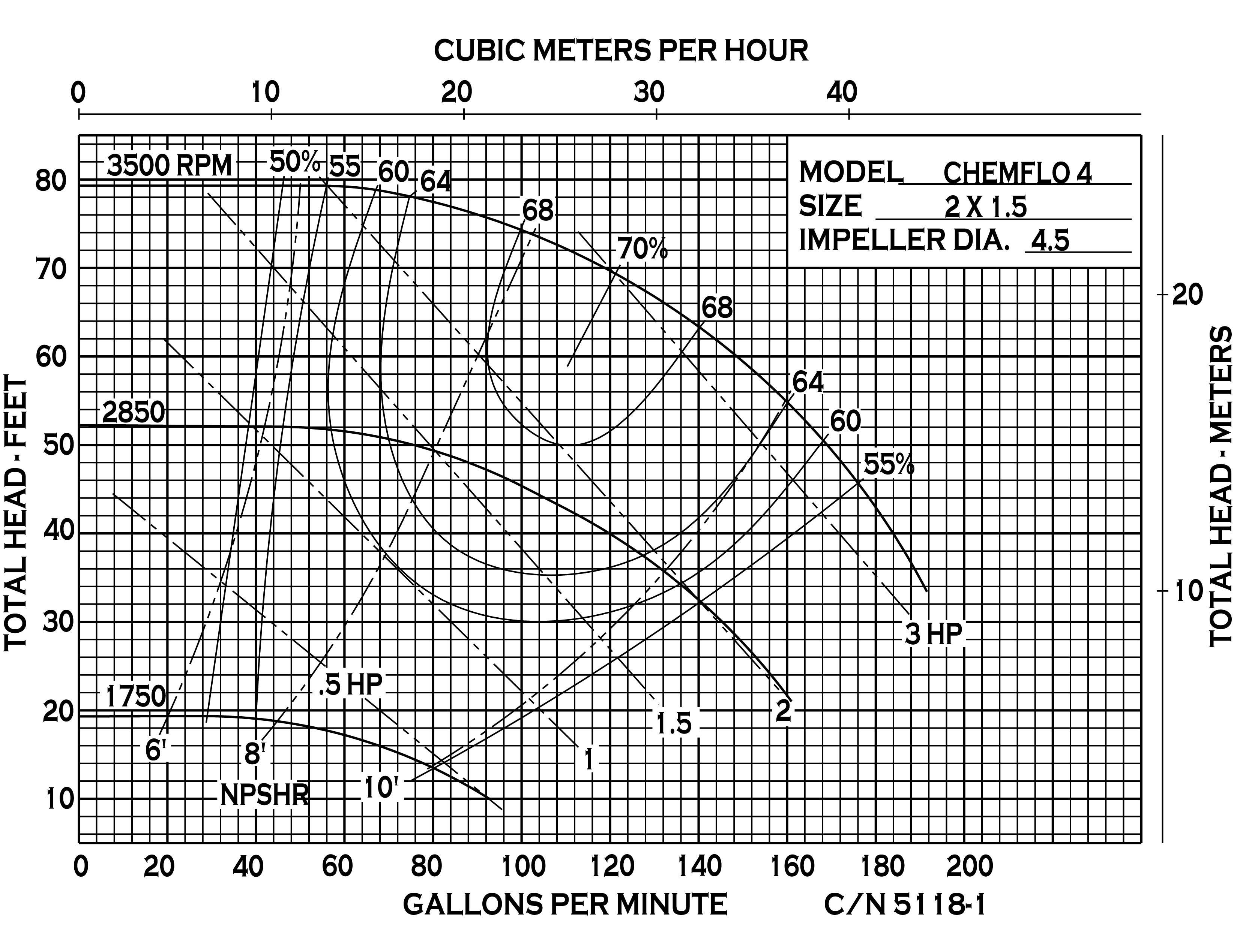 chemflo-4-pedestal_curve-5118-1