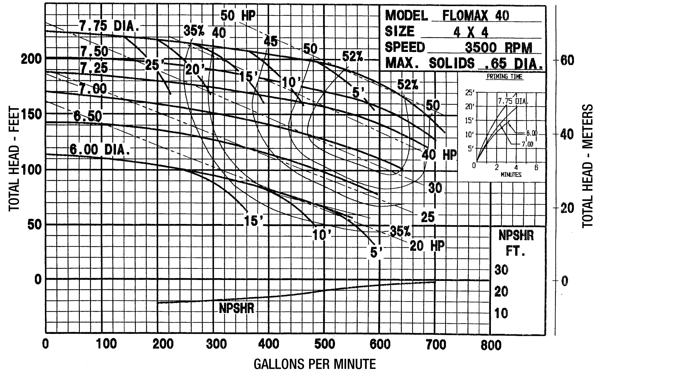 flomax-40-industrial-vacuum-pump_curve-2