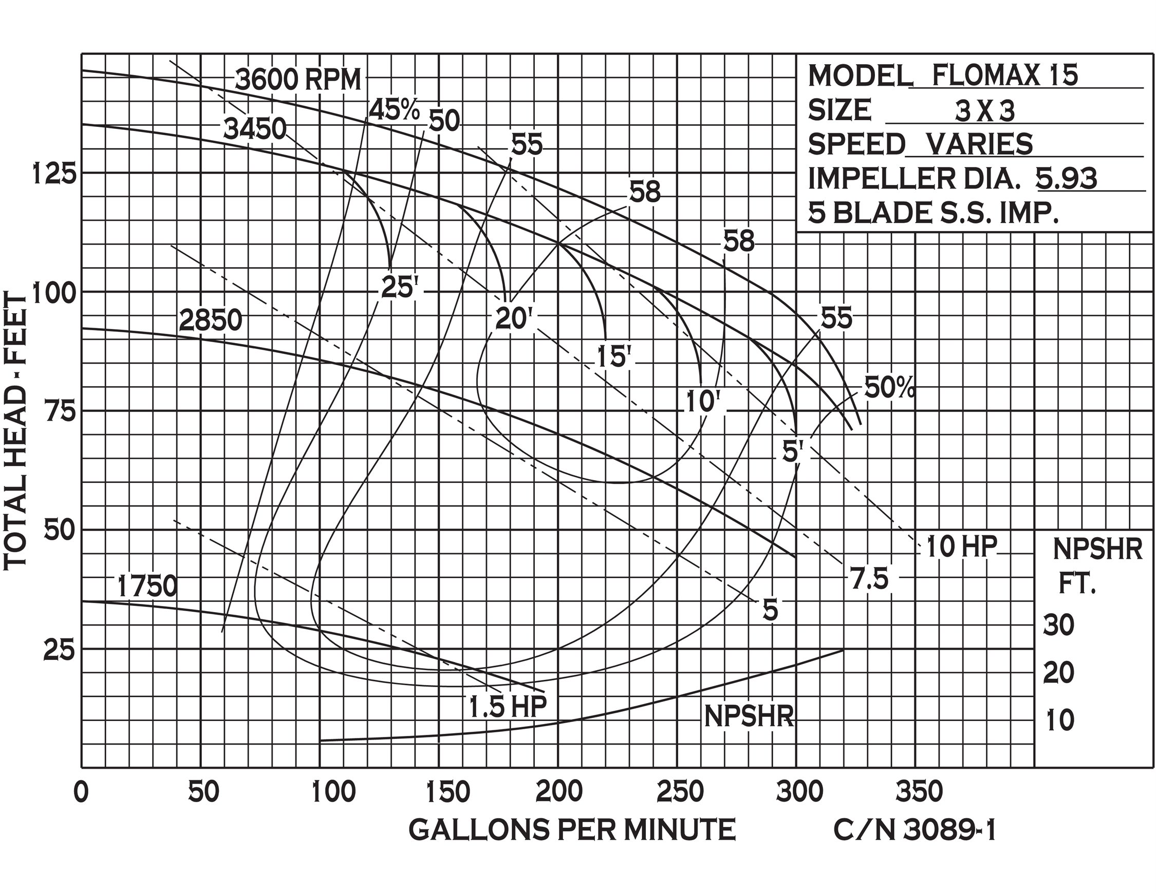 flomax-15-industrial-vacuum-pump_curve-3089-1