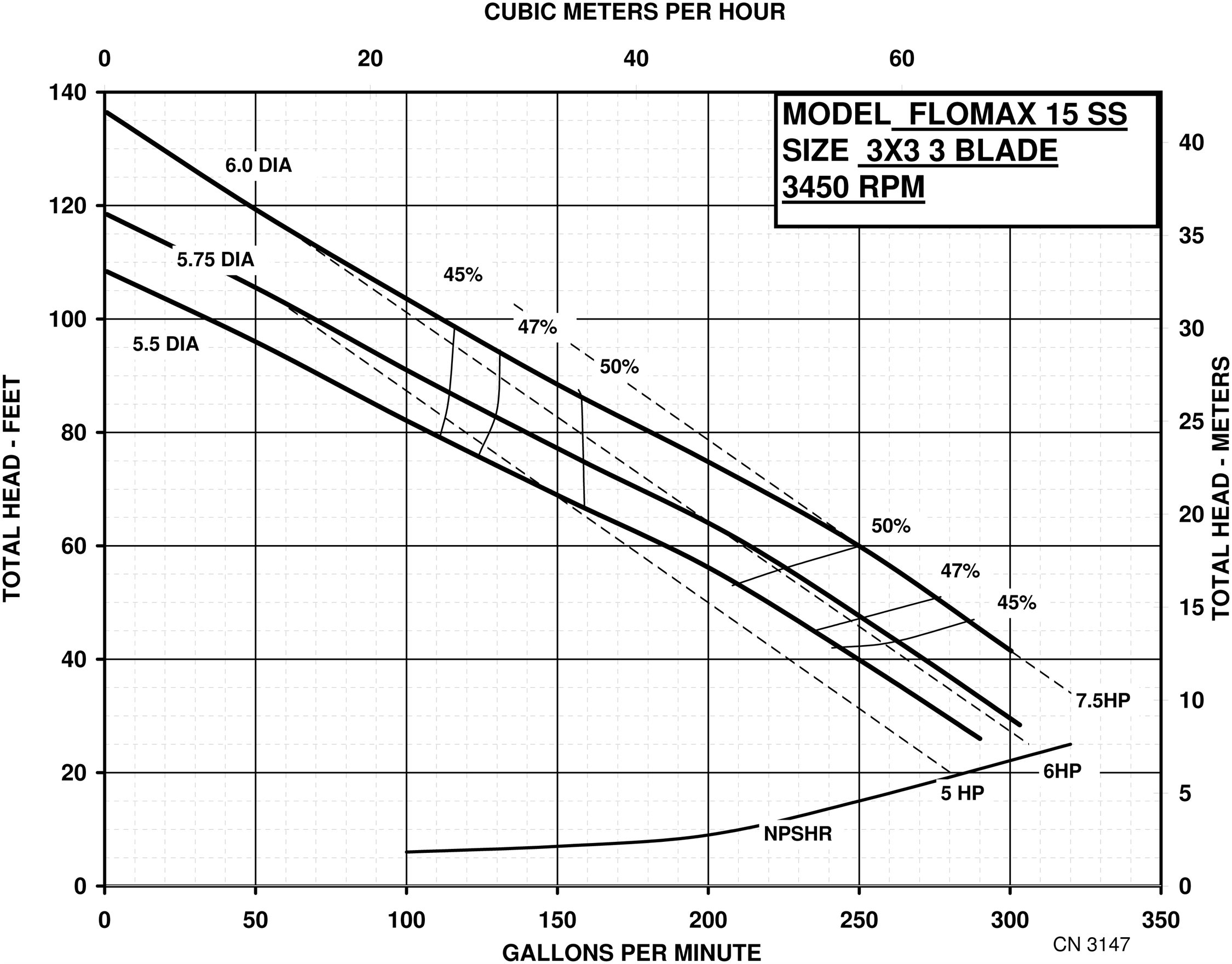 flomax-15-316-ss-hydraulic-industrial-vacuum-pump_curve-3147