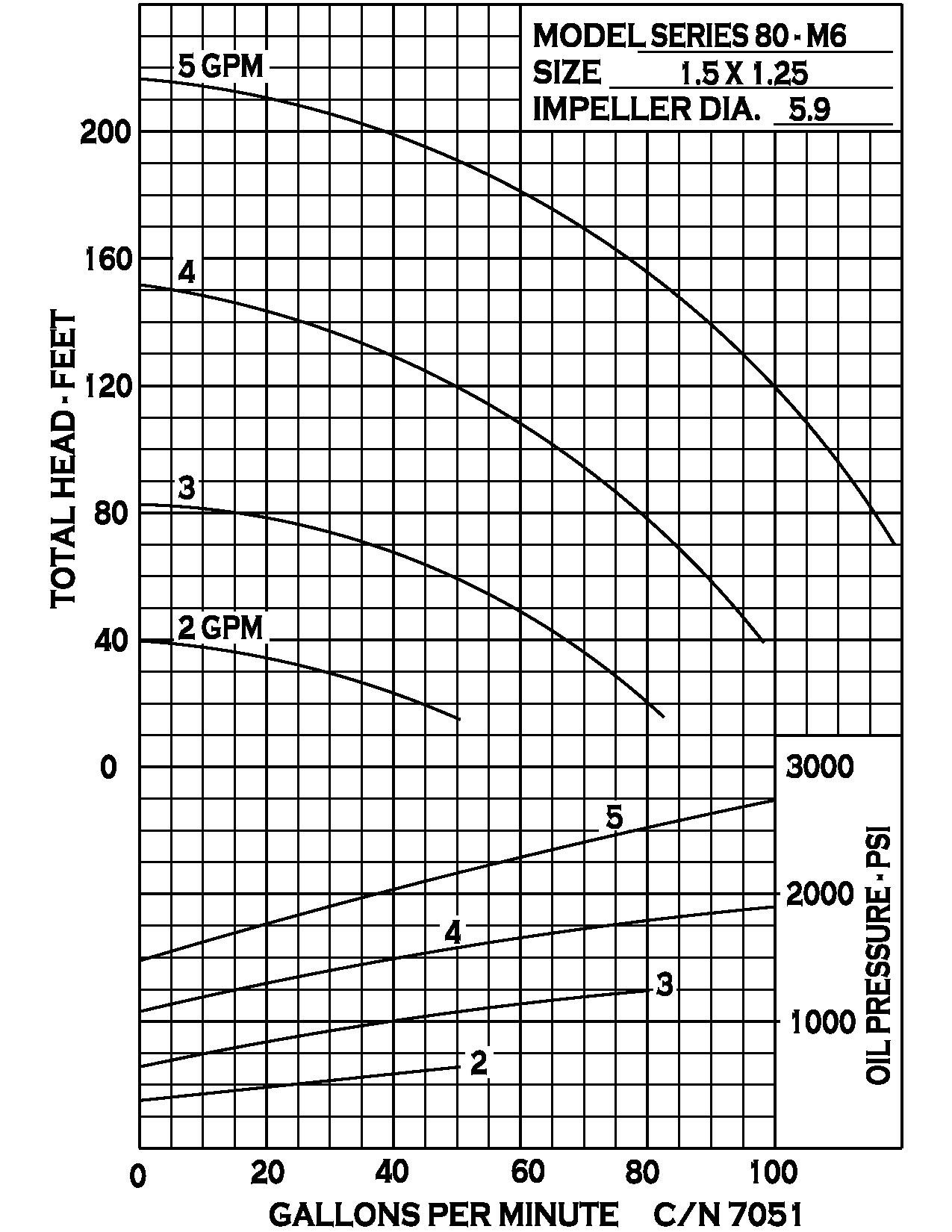series-80-hydraulic_curve-7051