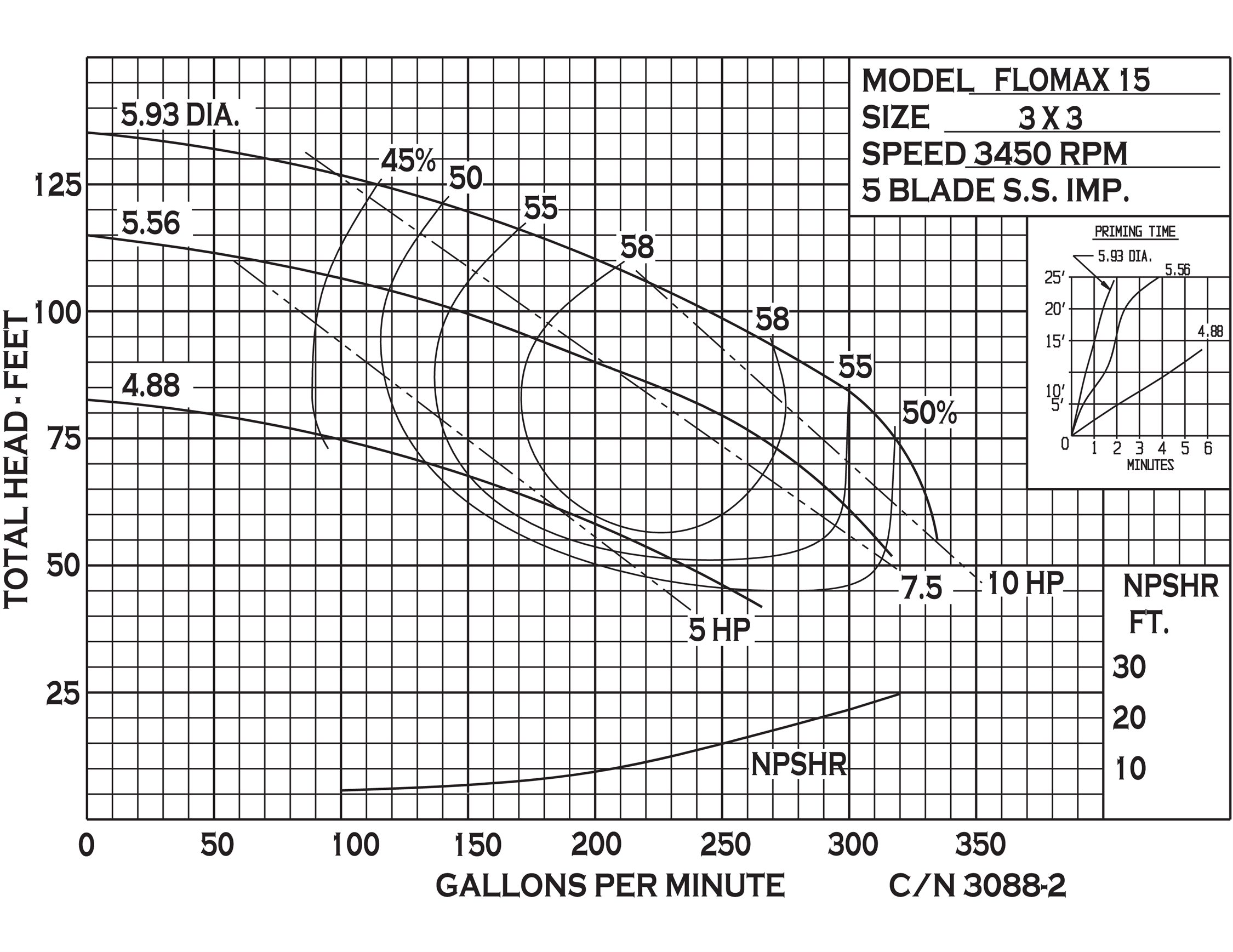 flomax-15-industrial-vacuum-pump_curve-3088-2