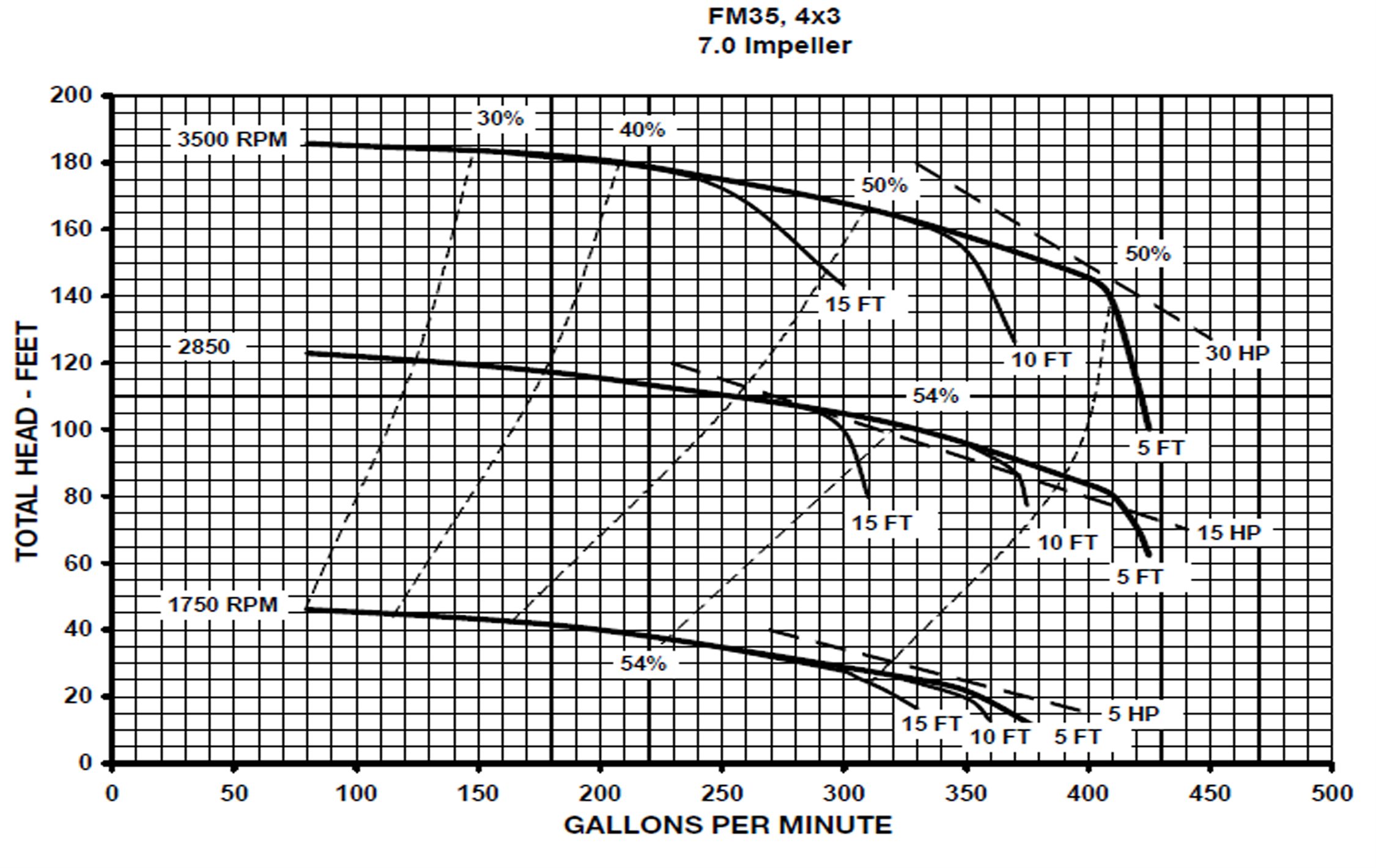 flomax-35-ss-industrial-vacuum-pump_curve