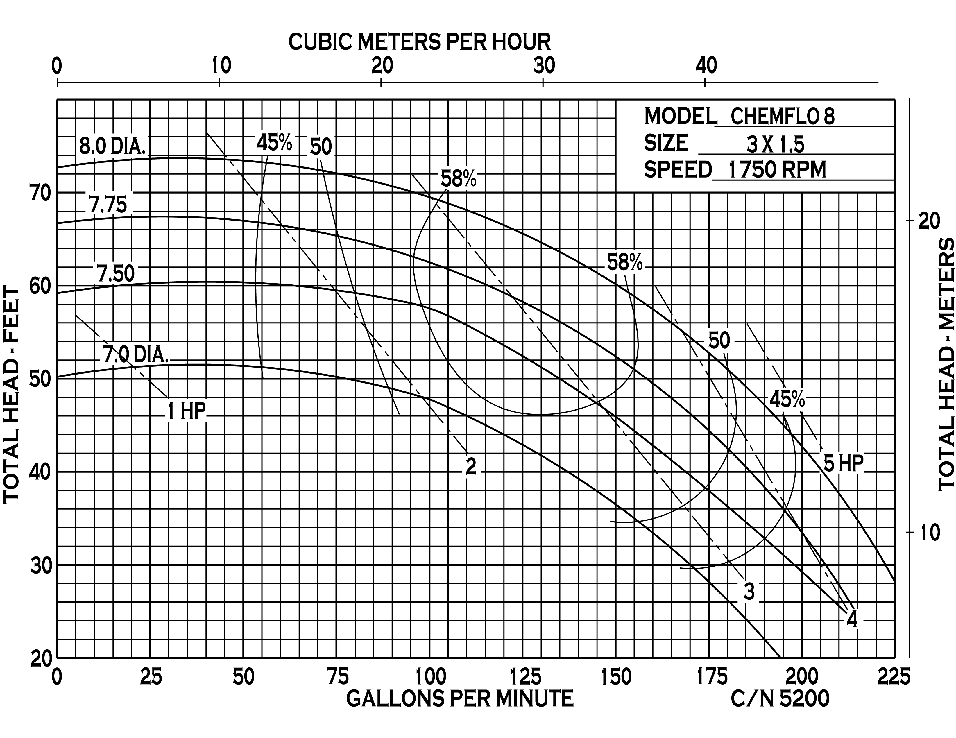 chemflo-8-pedestal_curve-5200