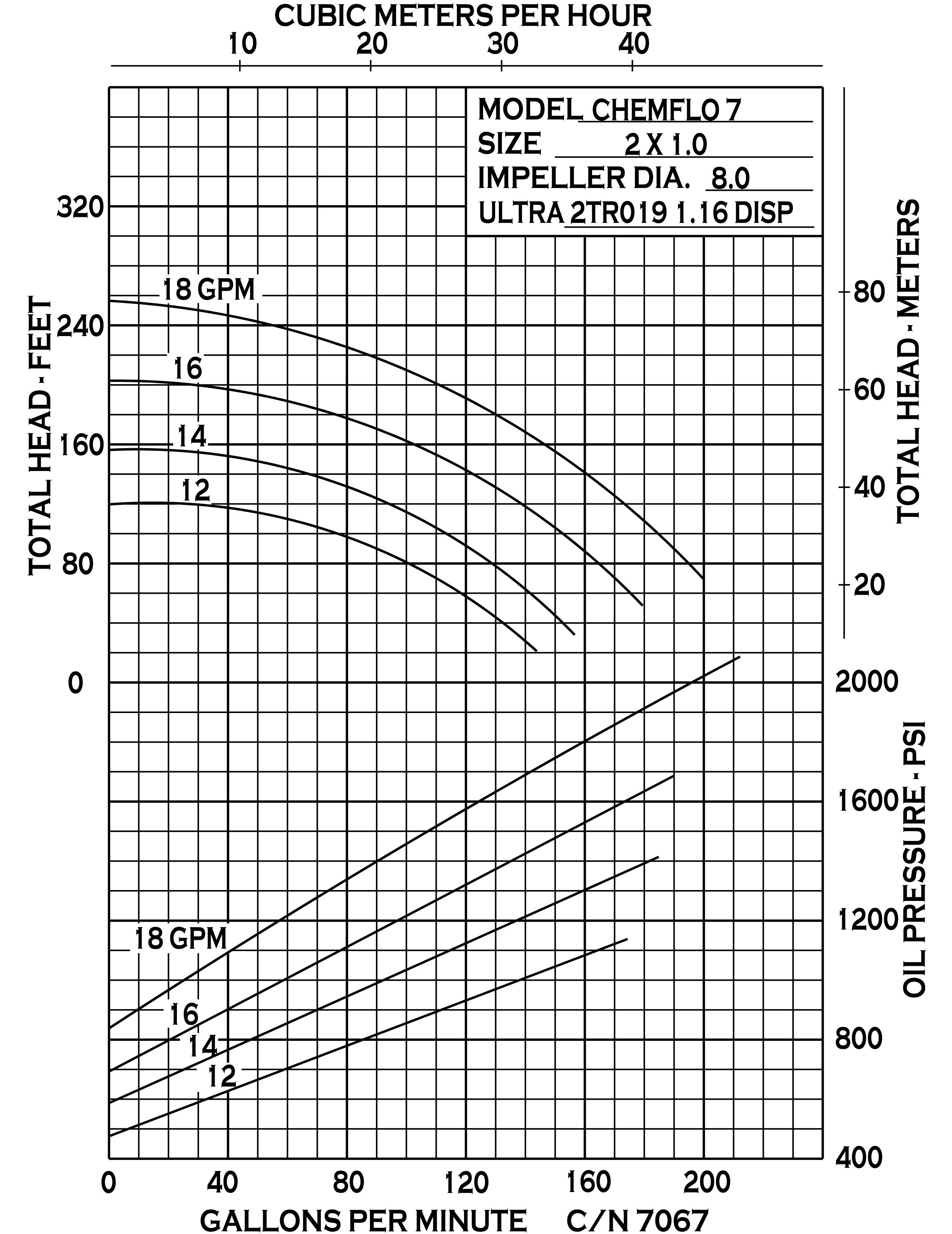 chemflo-7-hydraulic_curve-7067