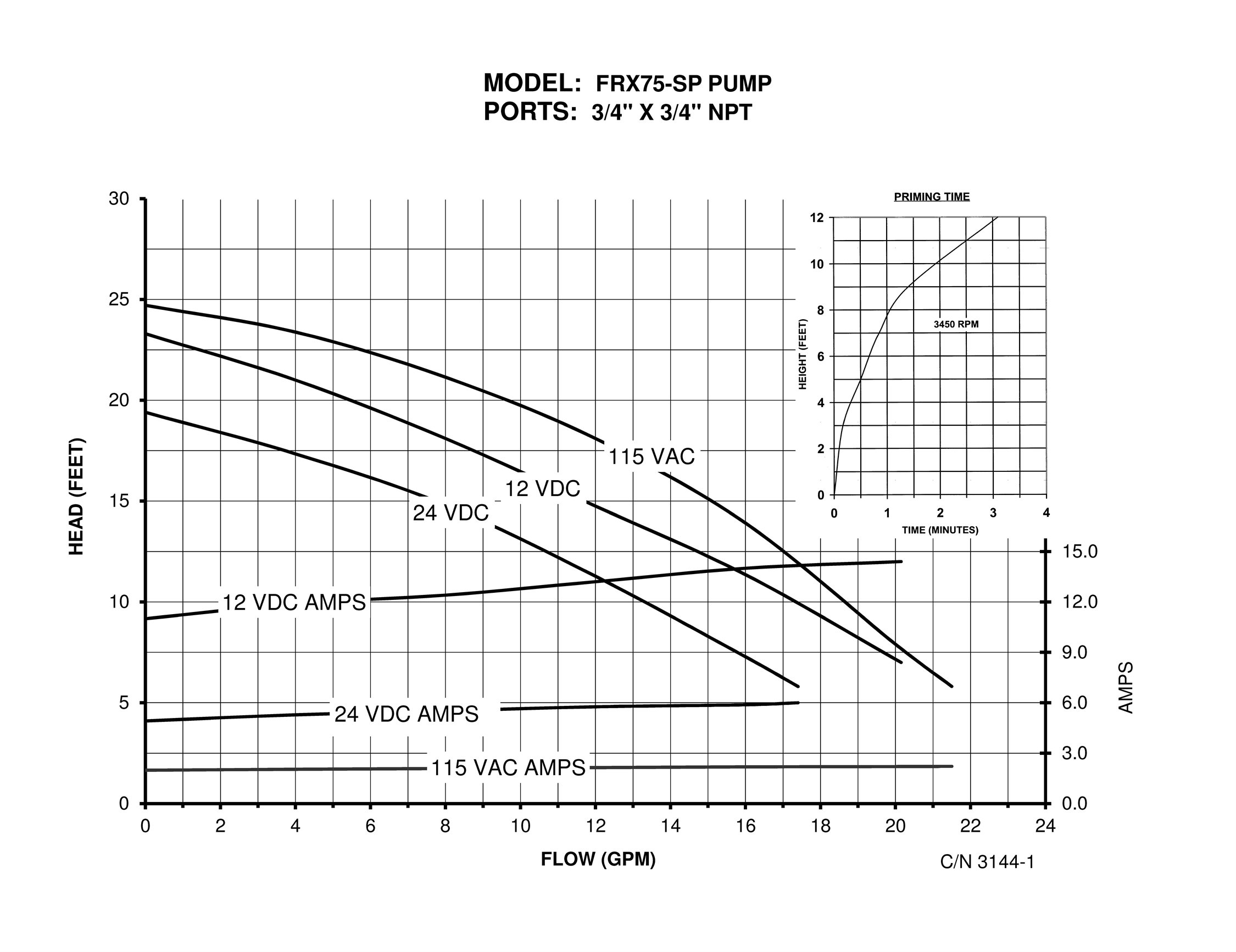 fmx-75-industrial-vacuum-pump_curve-3144-1