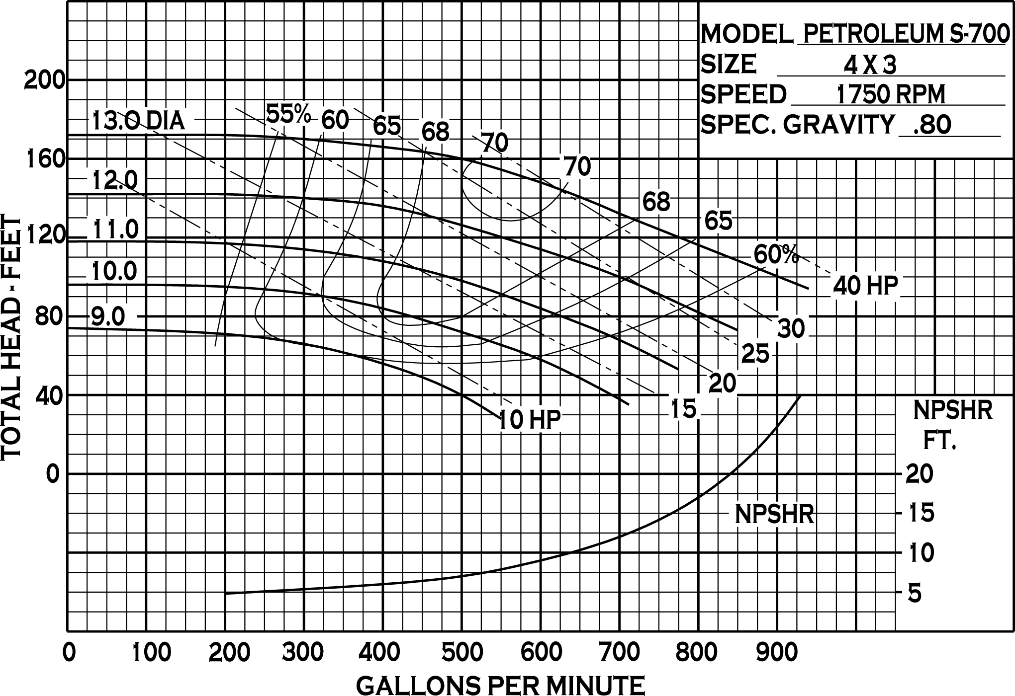 petroleum-700_curve