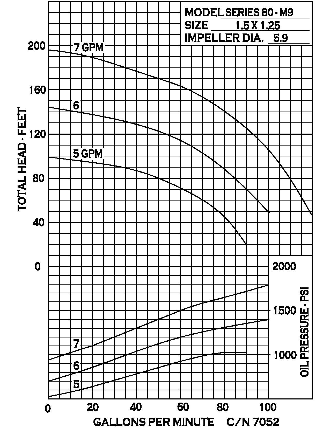 series-80-hydraulic_curve-7052