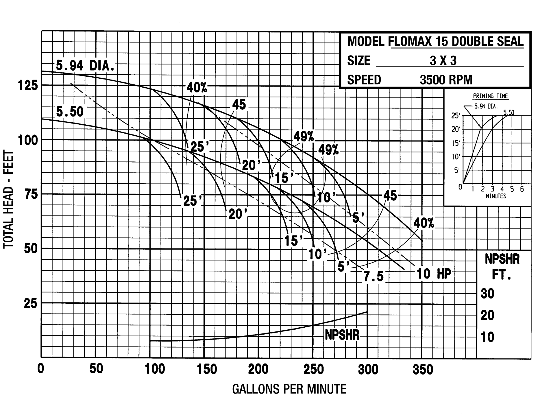 flomax-15-industrial-vacuum-pump_curve-4