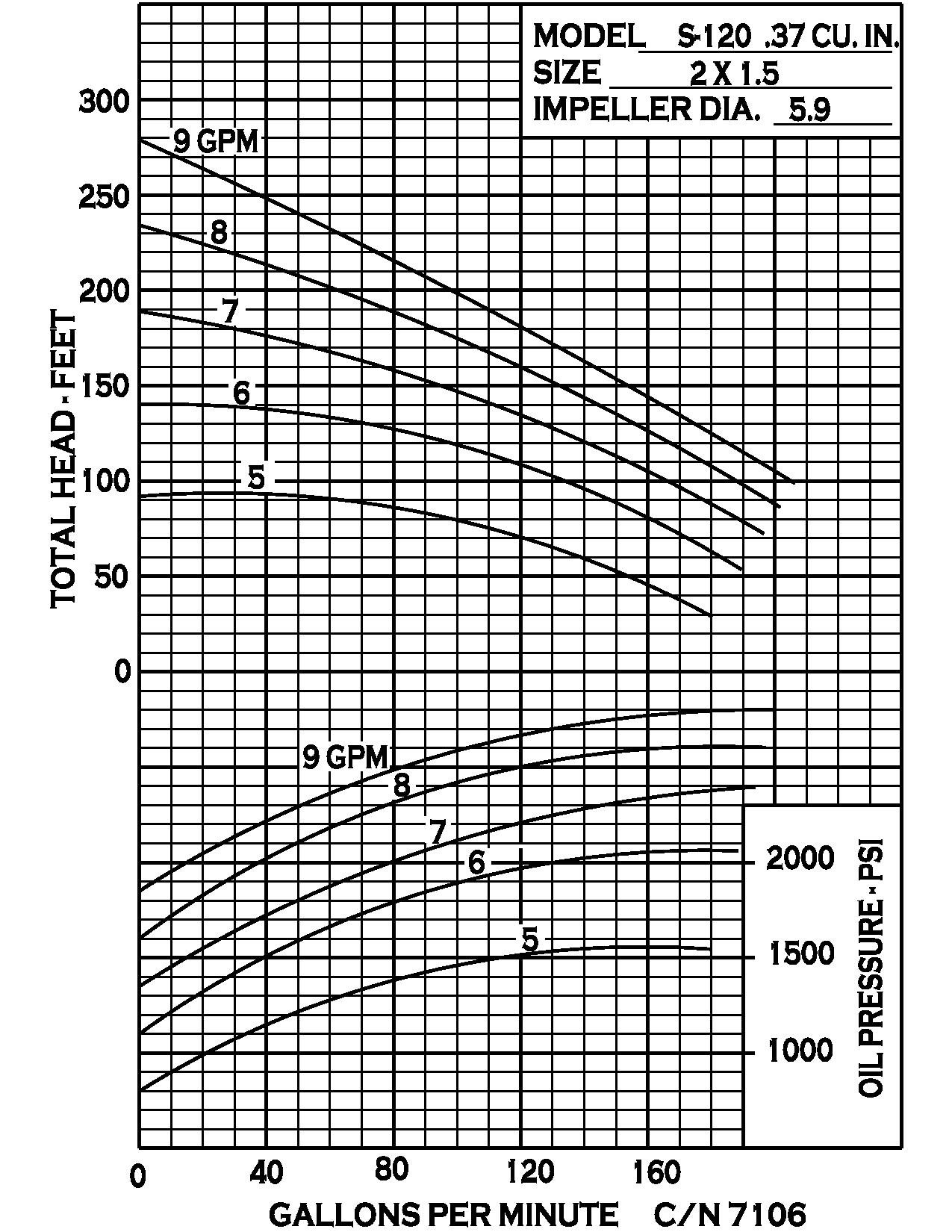 series-120-hydraulic_curve-cn-7106