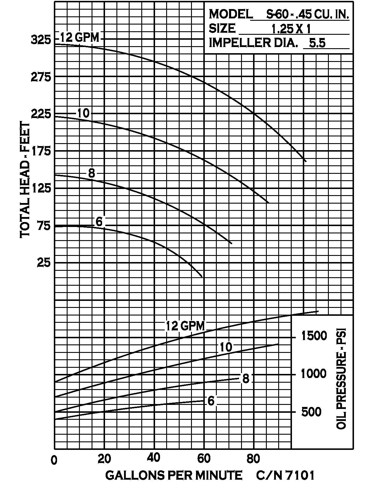 series-60-hydraulic_curve-7101