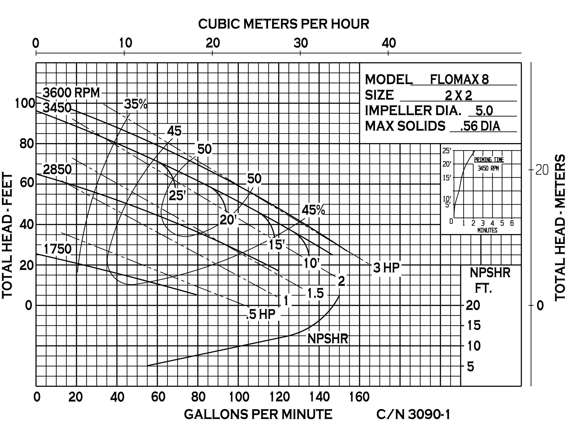 flomax-8-316-ss-industrial-vacuum-pump_curve-3090-1