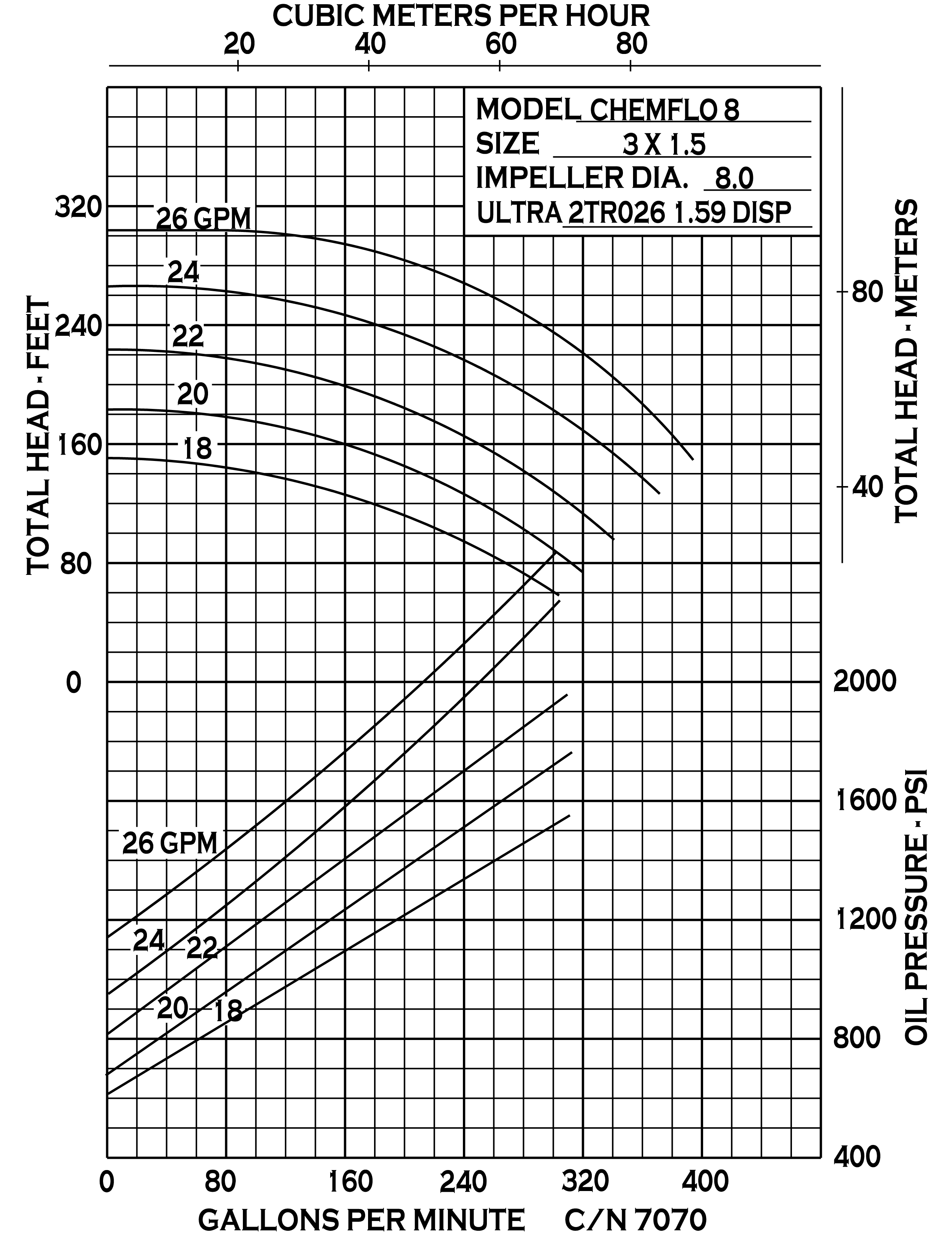 chemflo-8-hydraulic_curve-7070