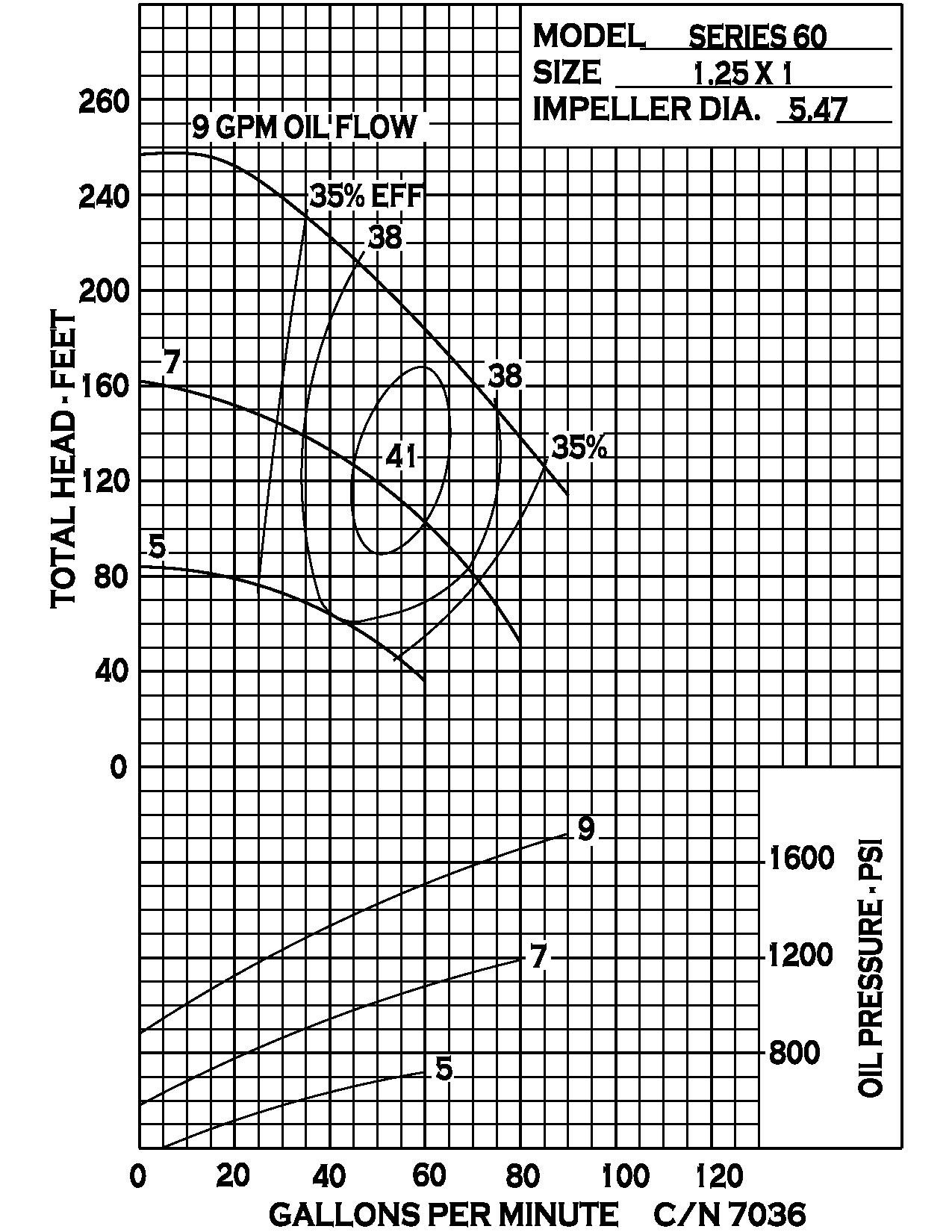 series-60-hydraulic_curve-7036