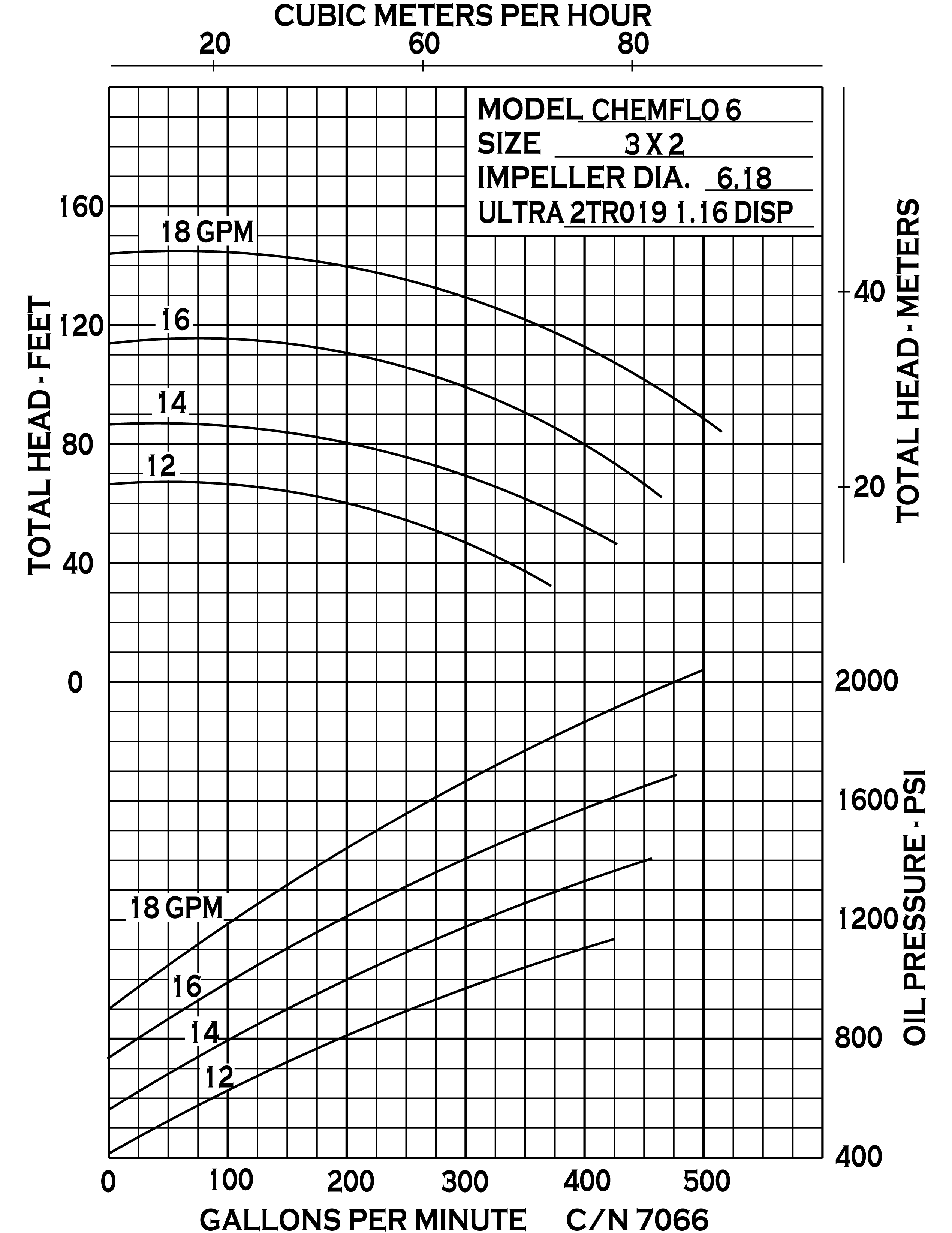 chemflo-6-hydraulic_curve-7066