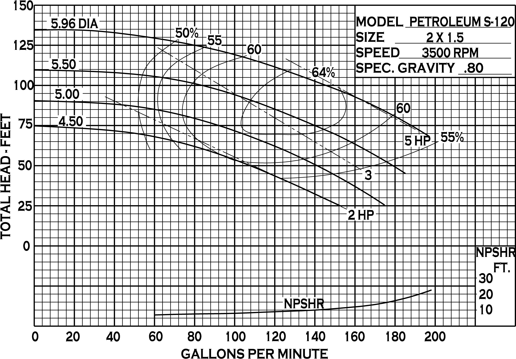 petroleum-120_curve