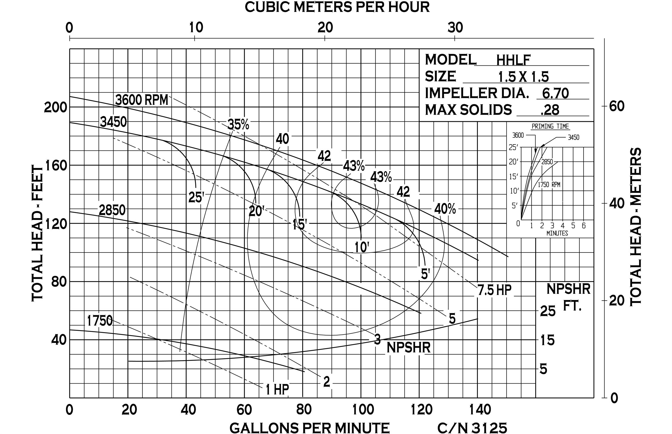 hhlf-high-pressure-water-pump_curve-3125