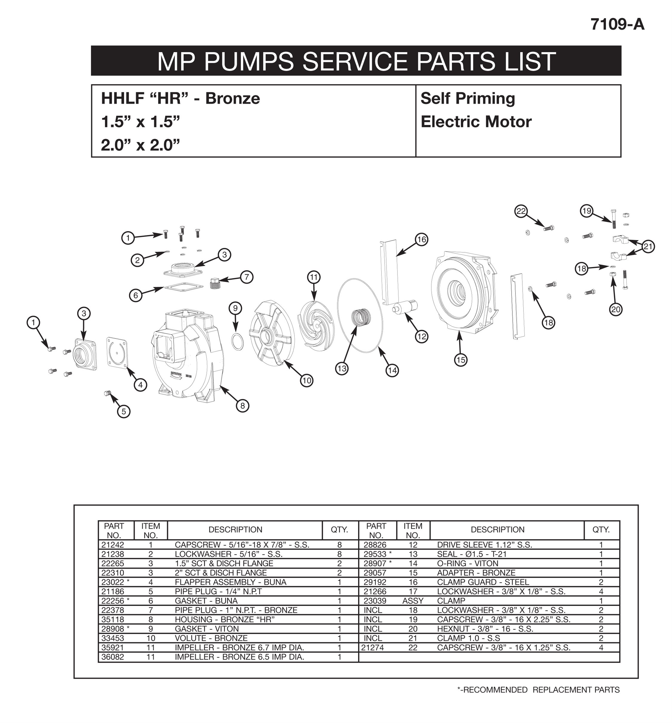 hhlf-high-pressure-water-pump_parts-list-7109-a