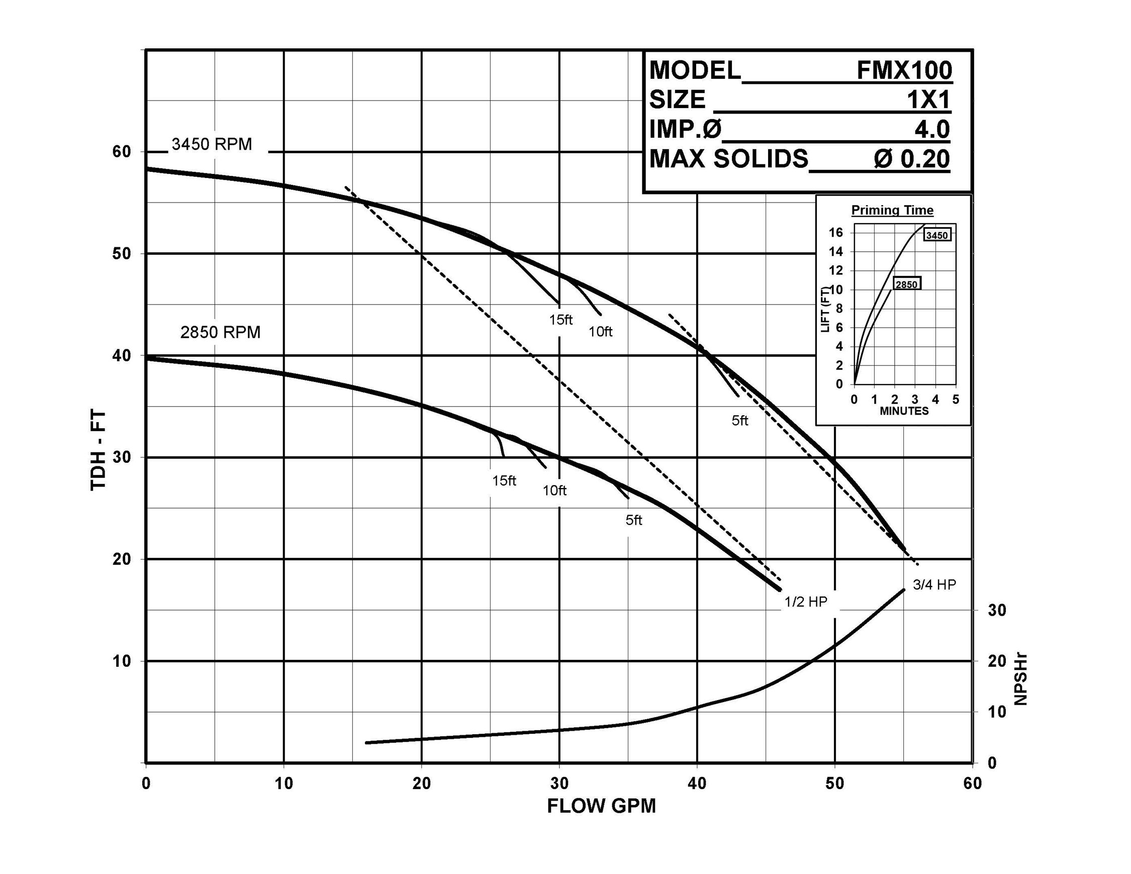 fmx-100-industrial-vacuum-pump_curve-1