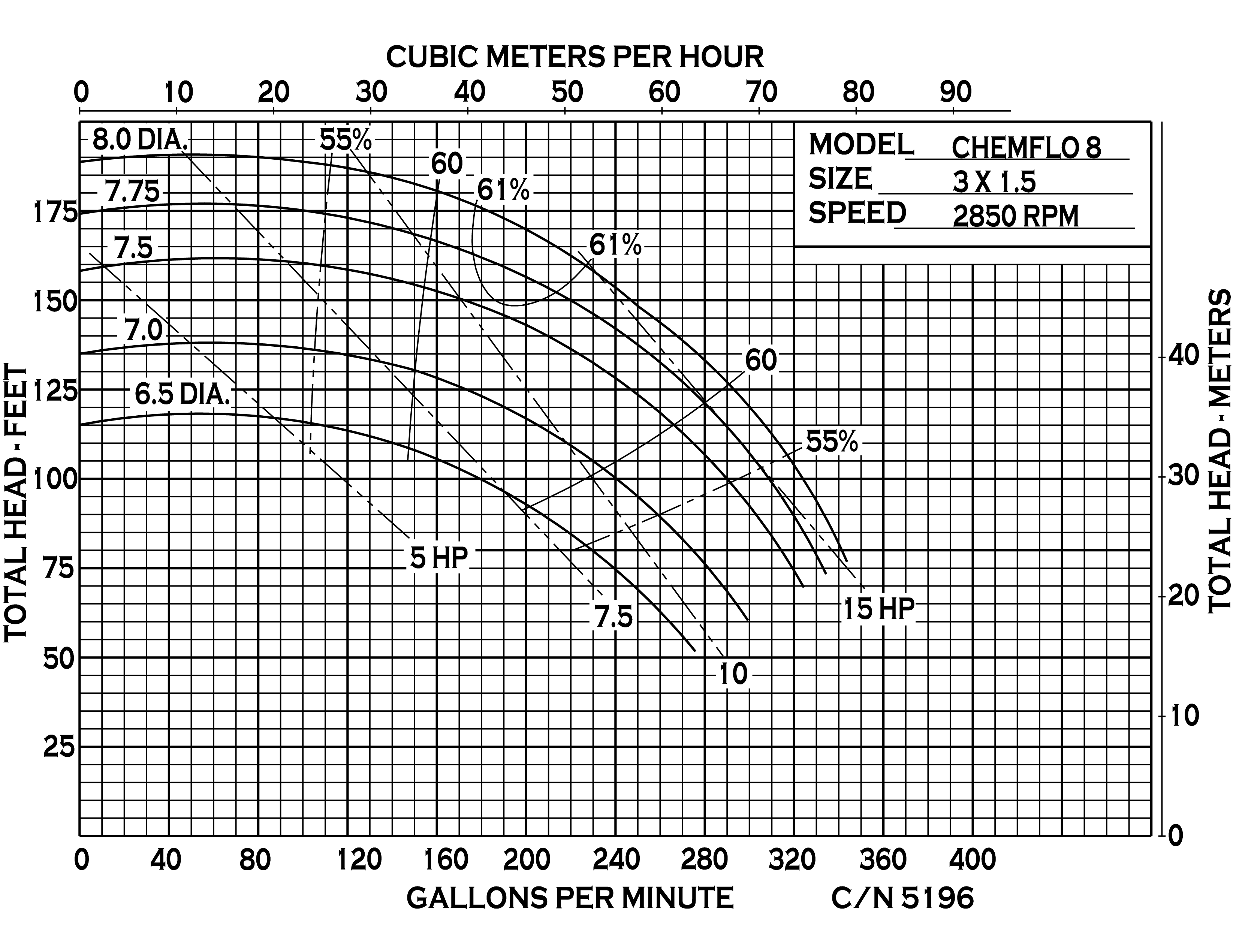 chemflo-8-pedestal_curve-5196