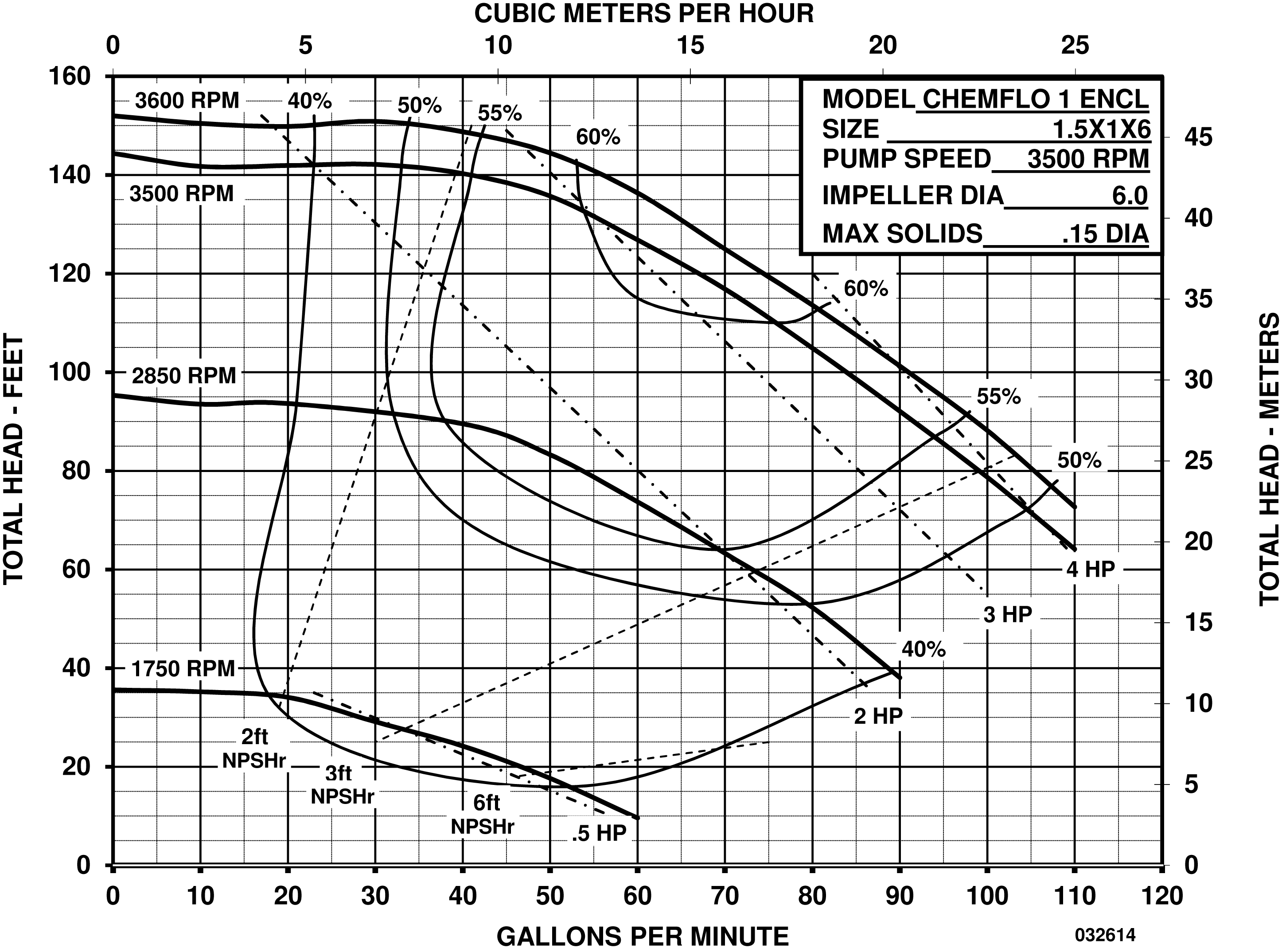 chemflo-1-pedestal_curve-032614