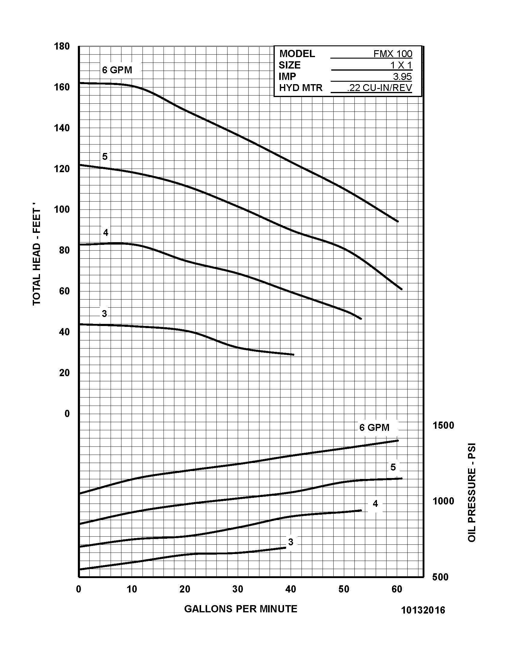 fmx-100-industrial-vacuum-pump_curve-10132016