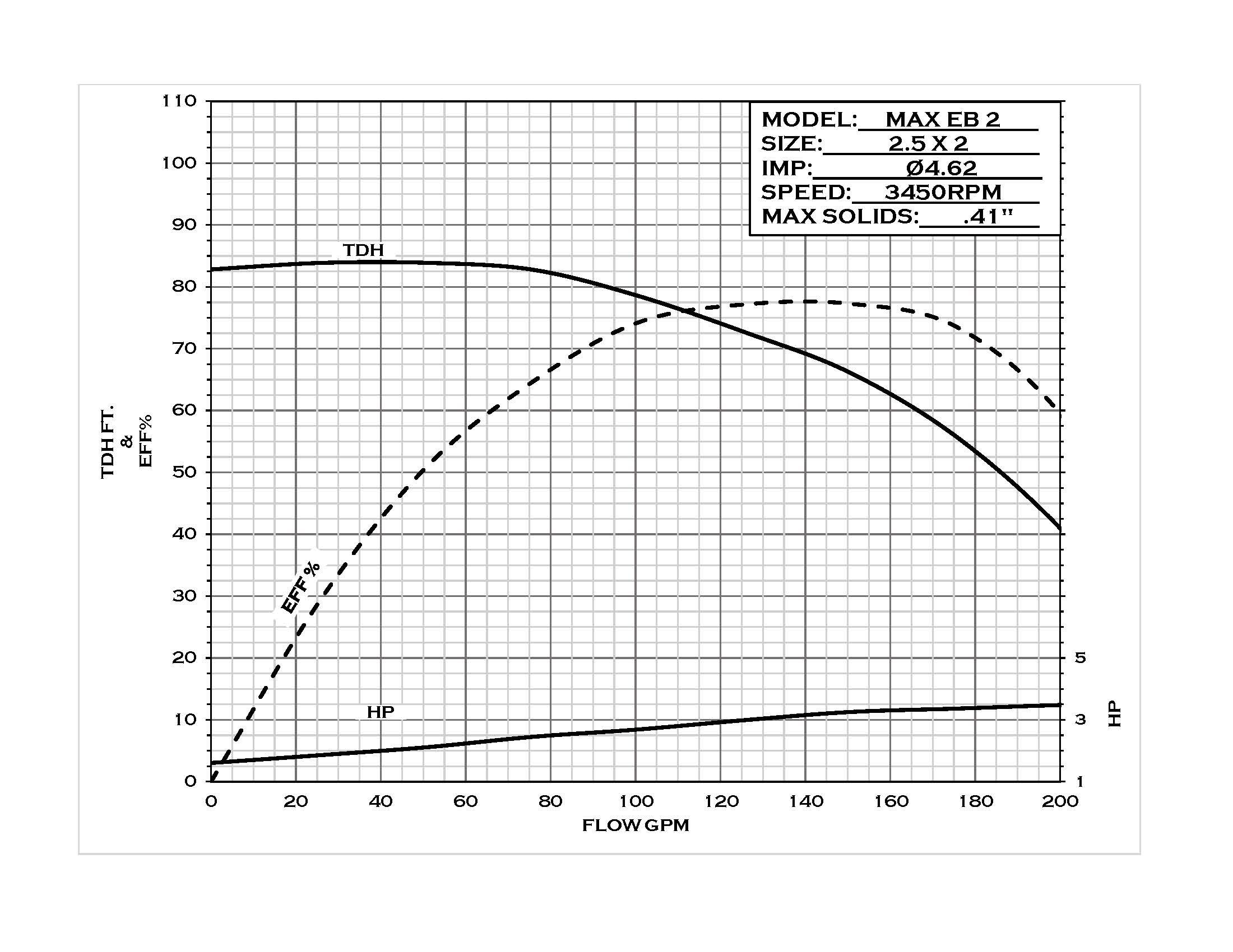 max-eb-2hp_curve