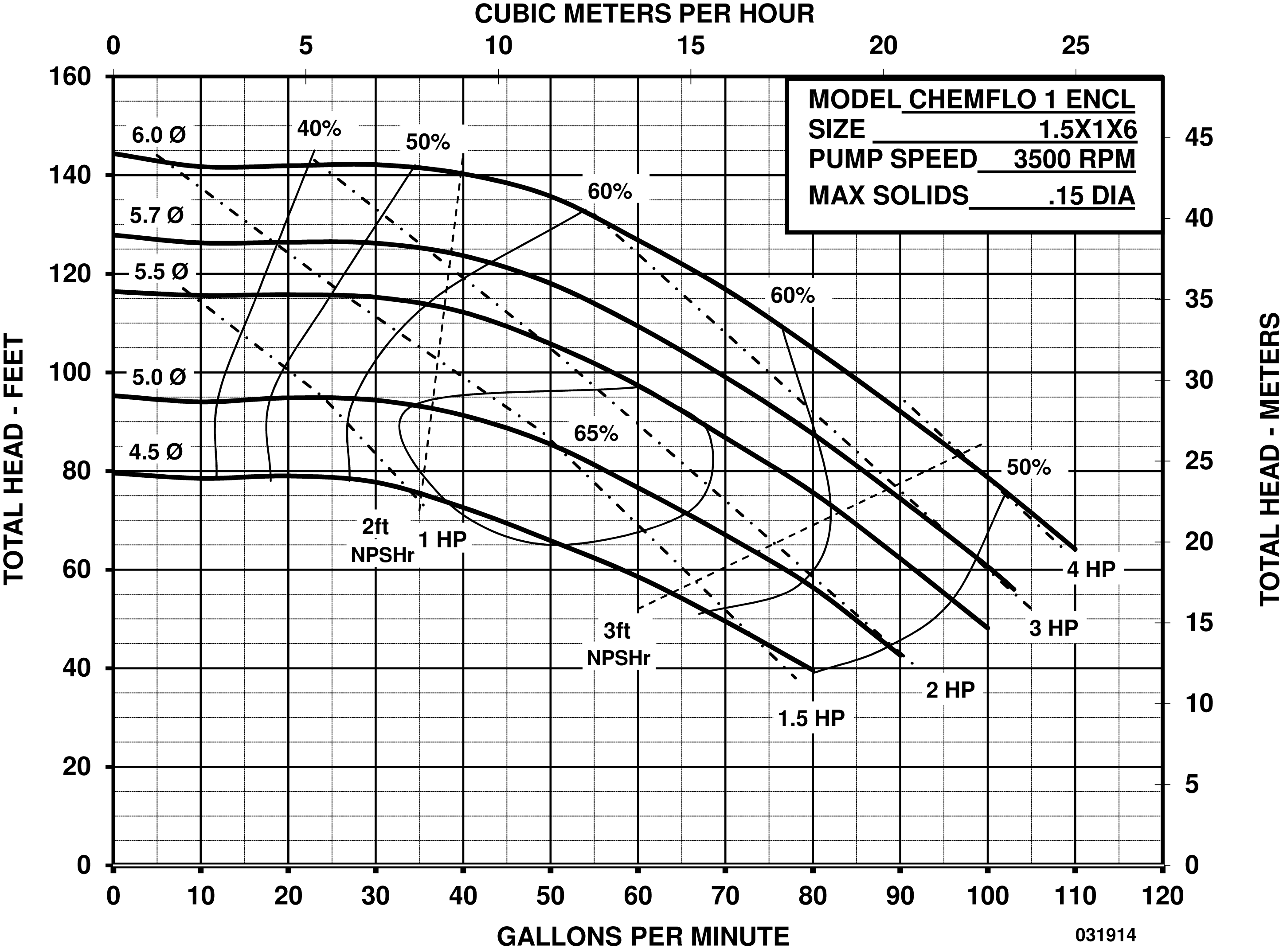 chemflo-1-pedestal_curve-031914
