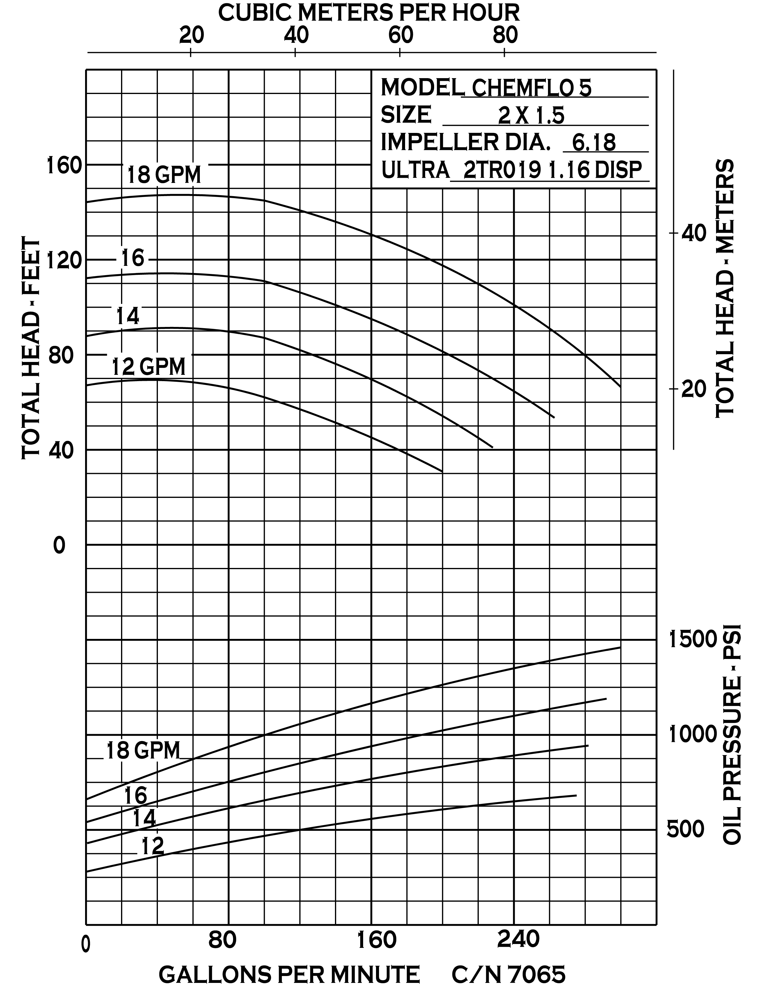 chemflo-5-hydraulic_curve-7065