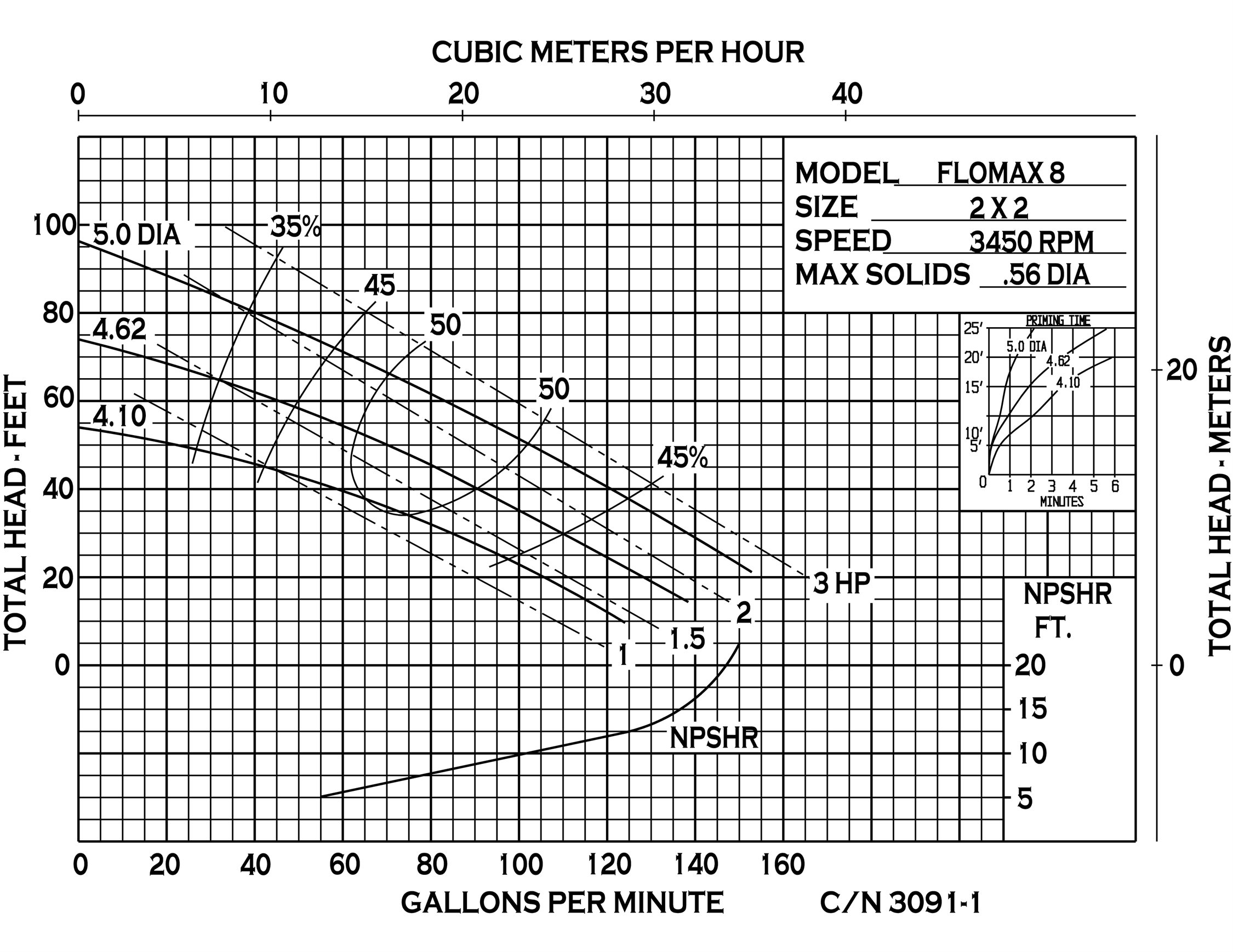 flomax-8-316-ss-industrial-vacuum-pump_curve-3091-1