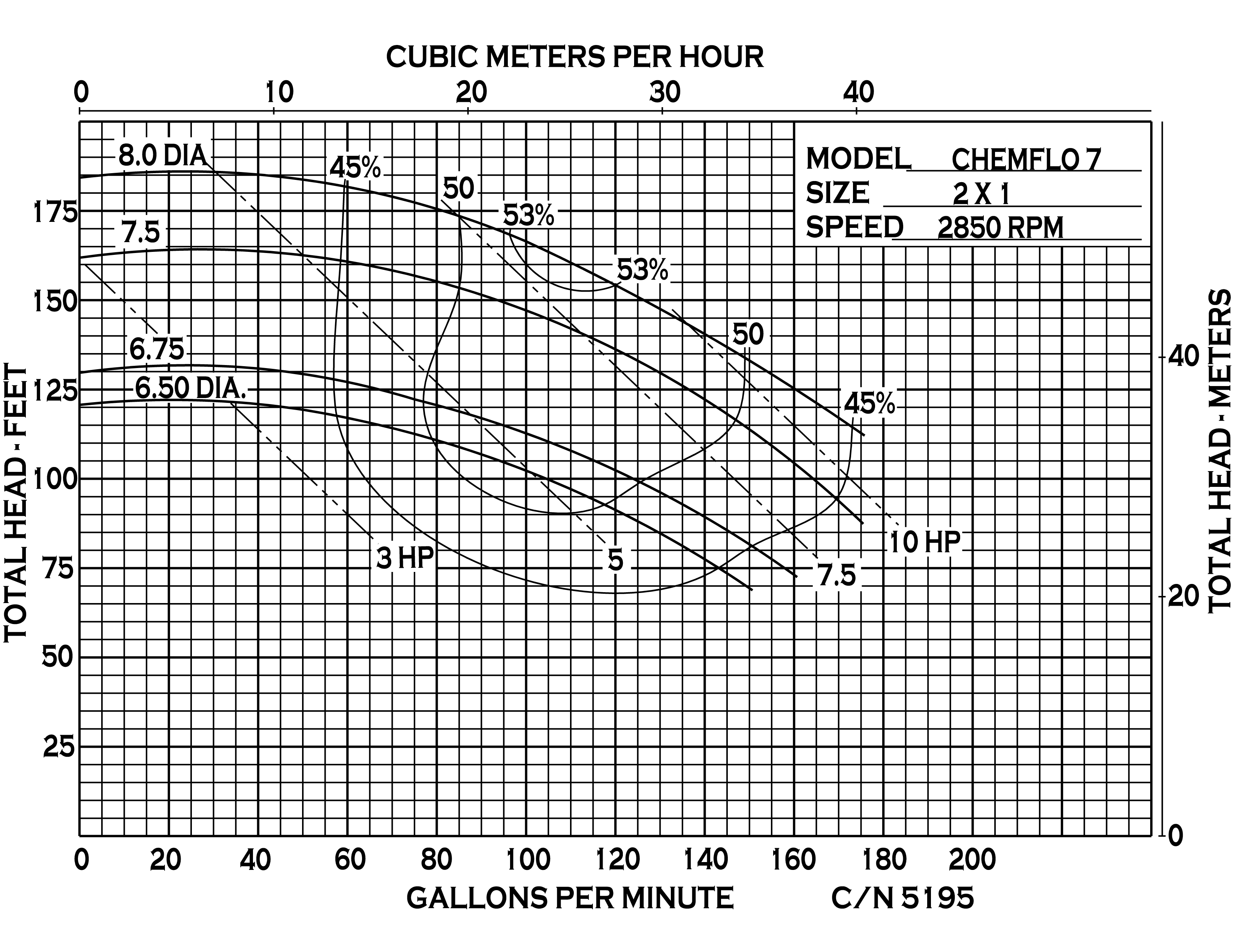 chemflo-7-pedestal_curve-5195