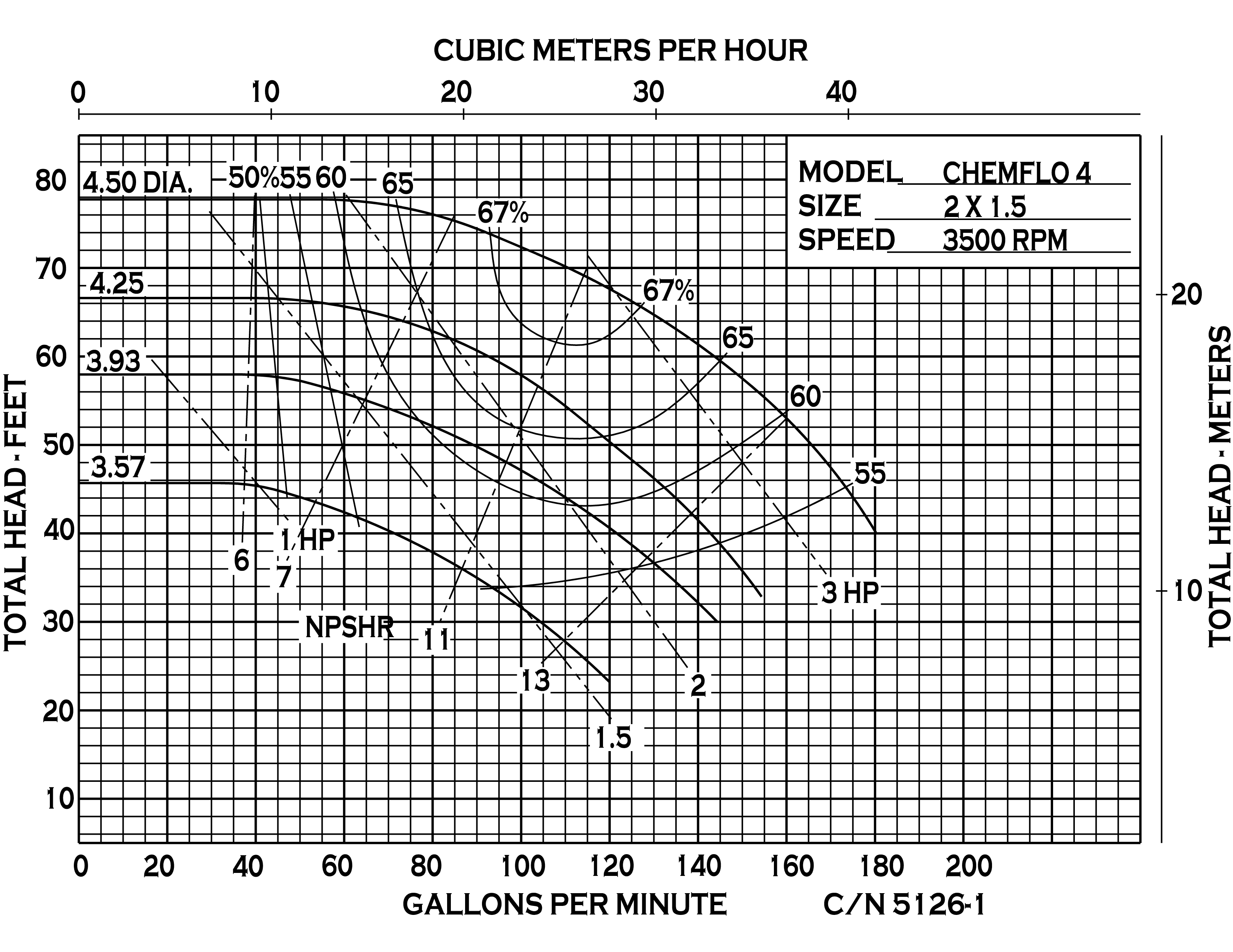 chemflo-4-pedestal_curve-5126-1